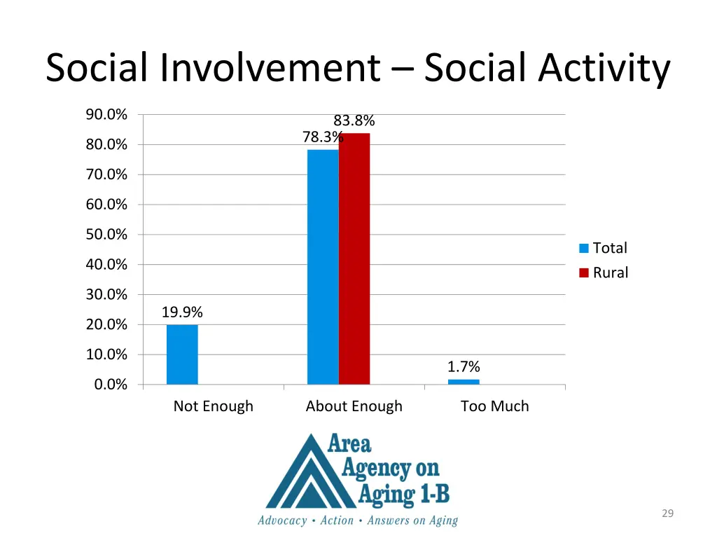 social involvement social activity