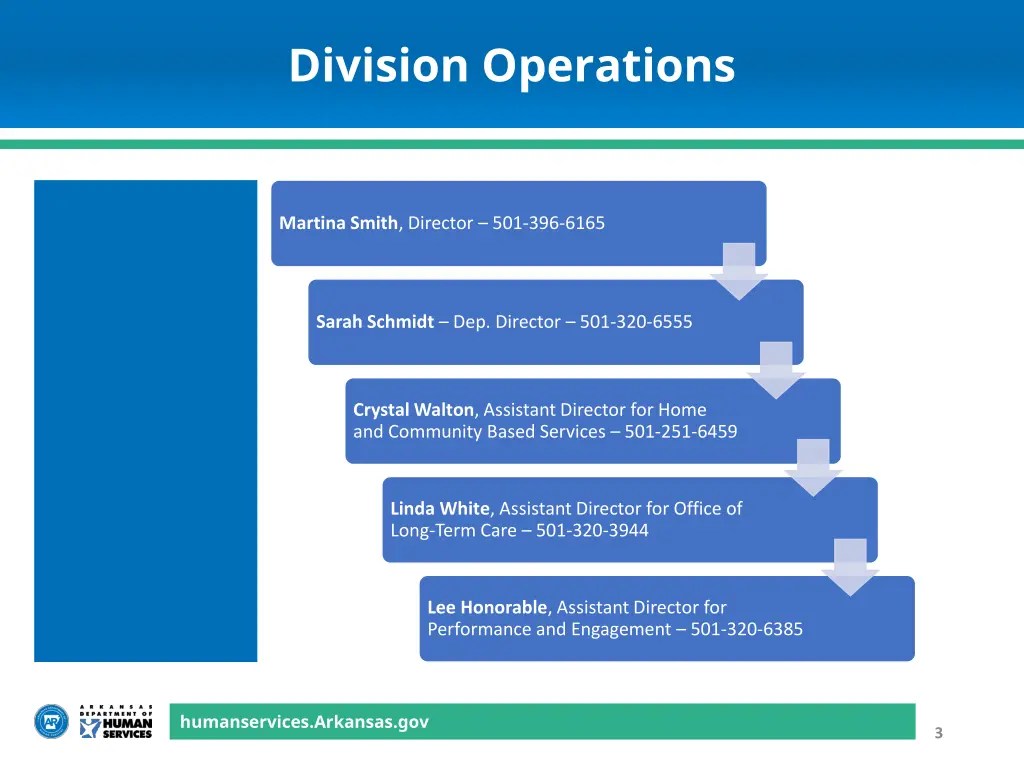 division operations
