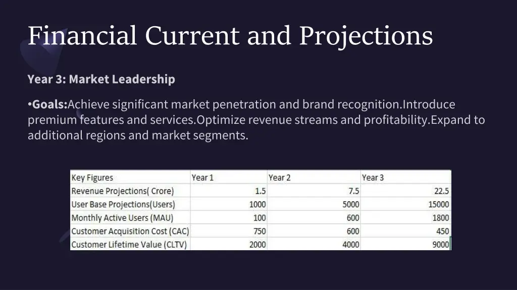 financial current and projections 1