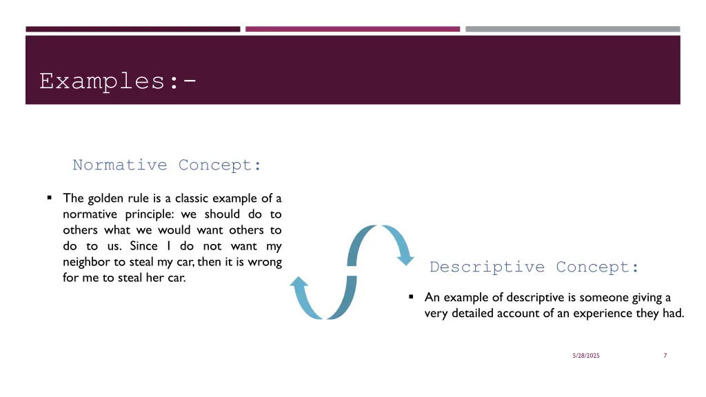examples