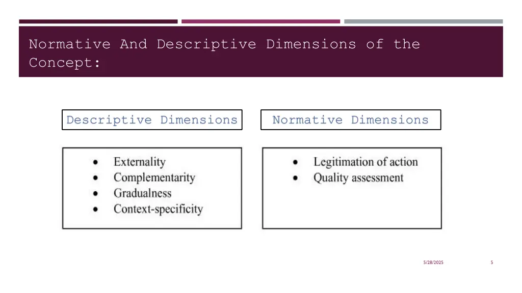 normative and descriptive dimensions