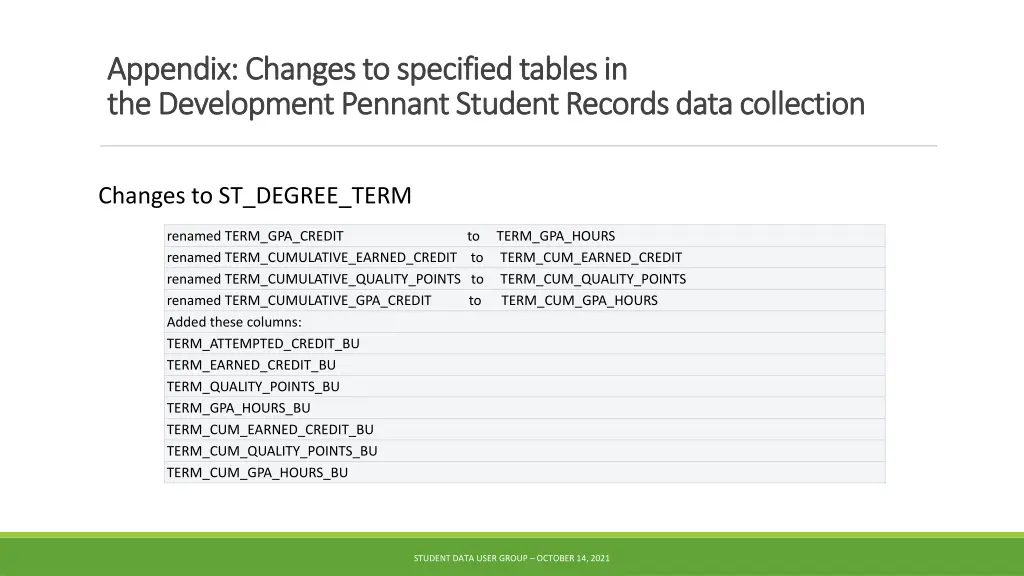 appendix changes to specified tables in appendix