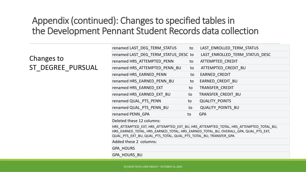 appendix continued changes to specified tables