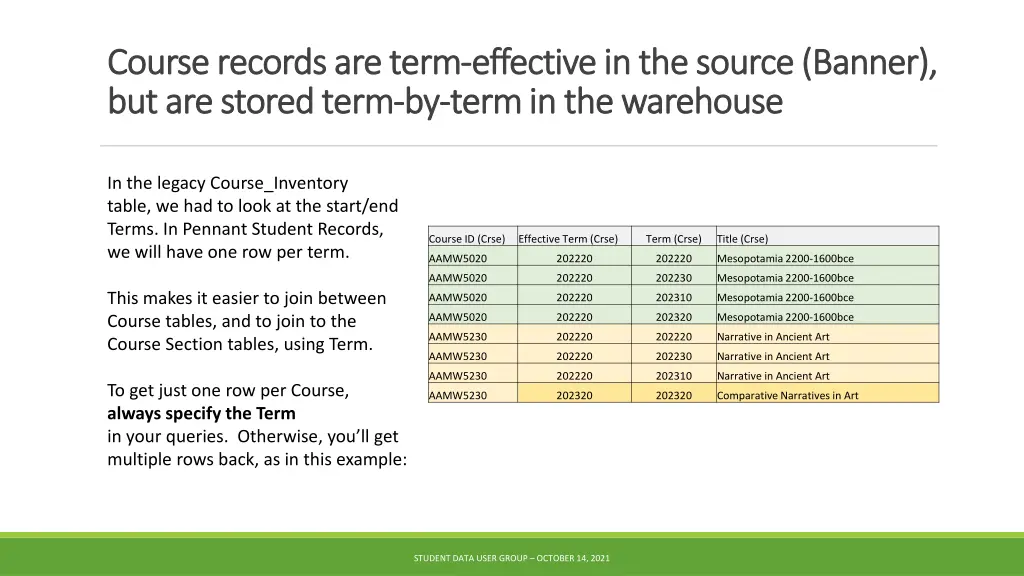 course records are term course records are term