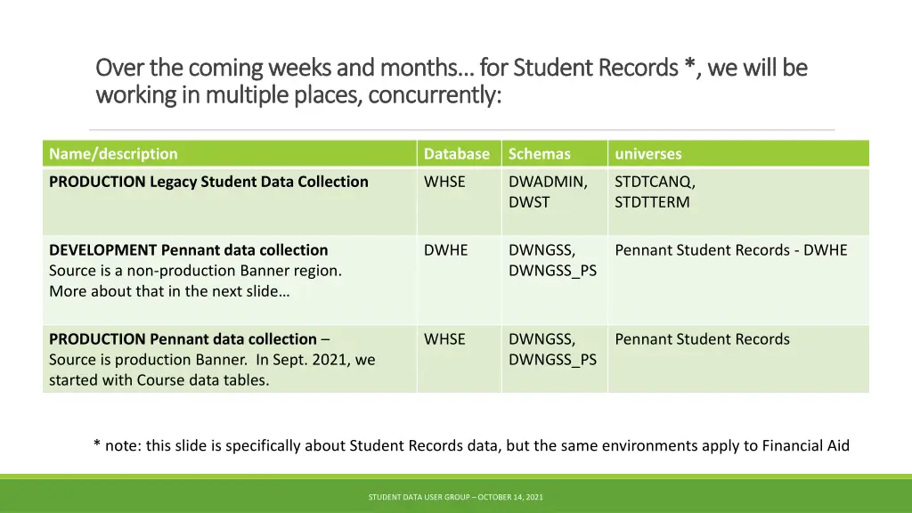 over the coming weeks and months for student