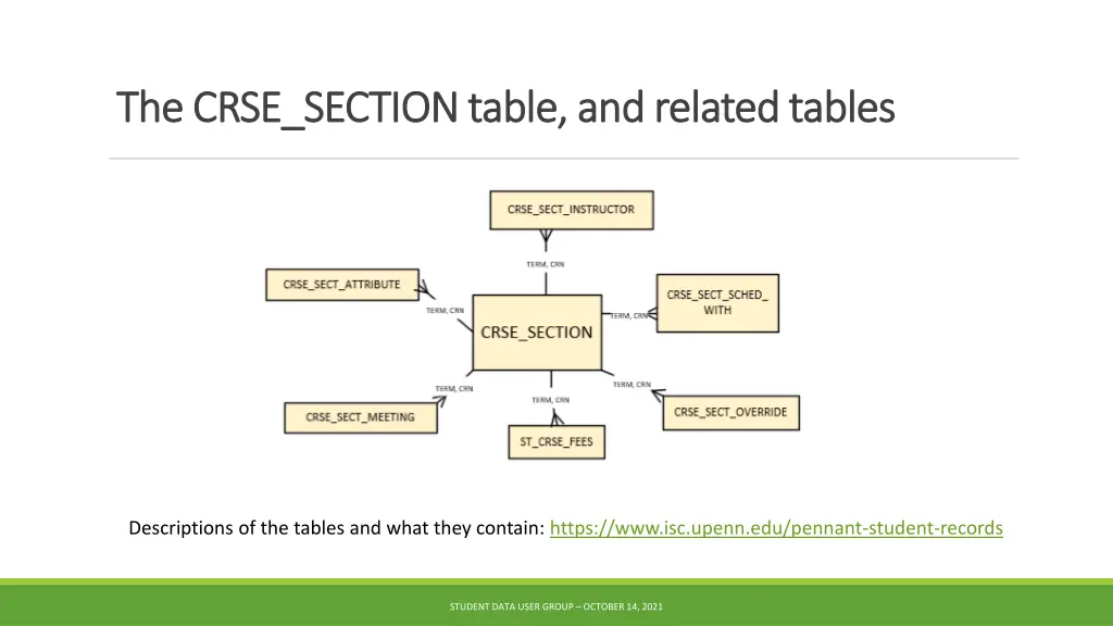 the crse section table and related tables