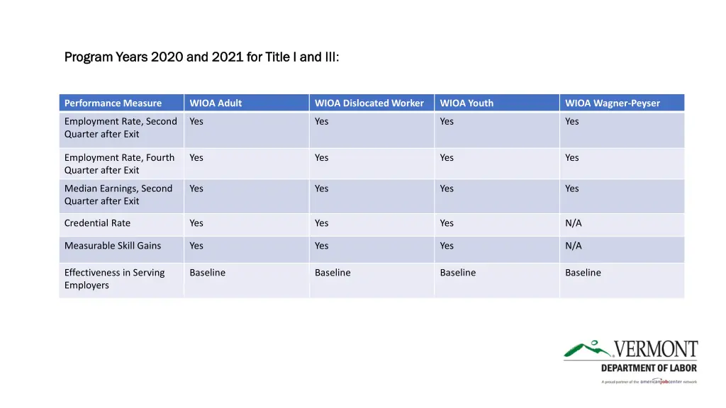 program years 2020 and 2021 for title