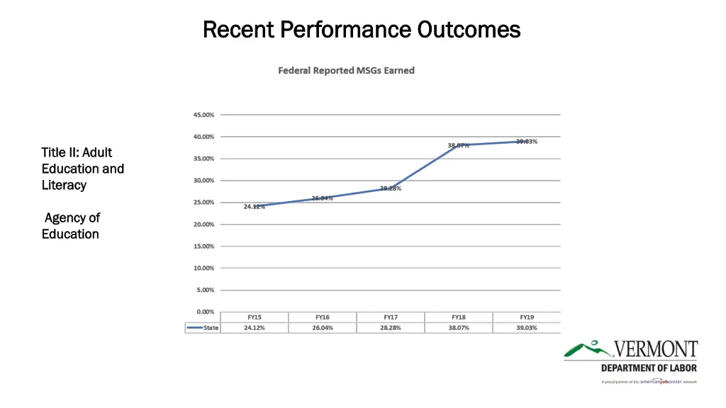 recent performance outcomes recent performance