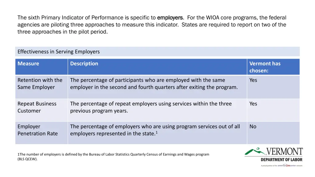 the sixth primary indicator of performance