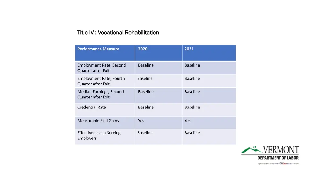 title iv vocational rehabilitation title