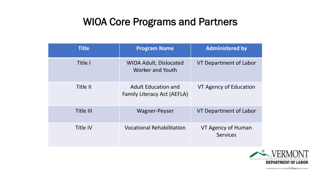 wioa core programs and partners wioa core