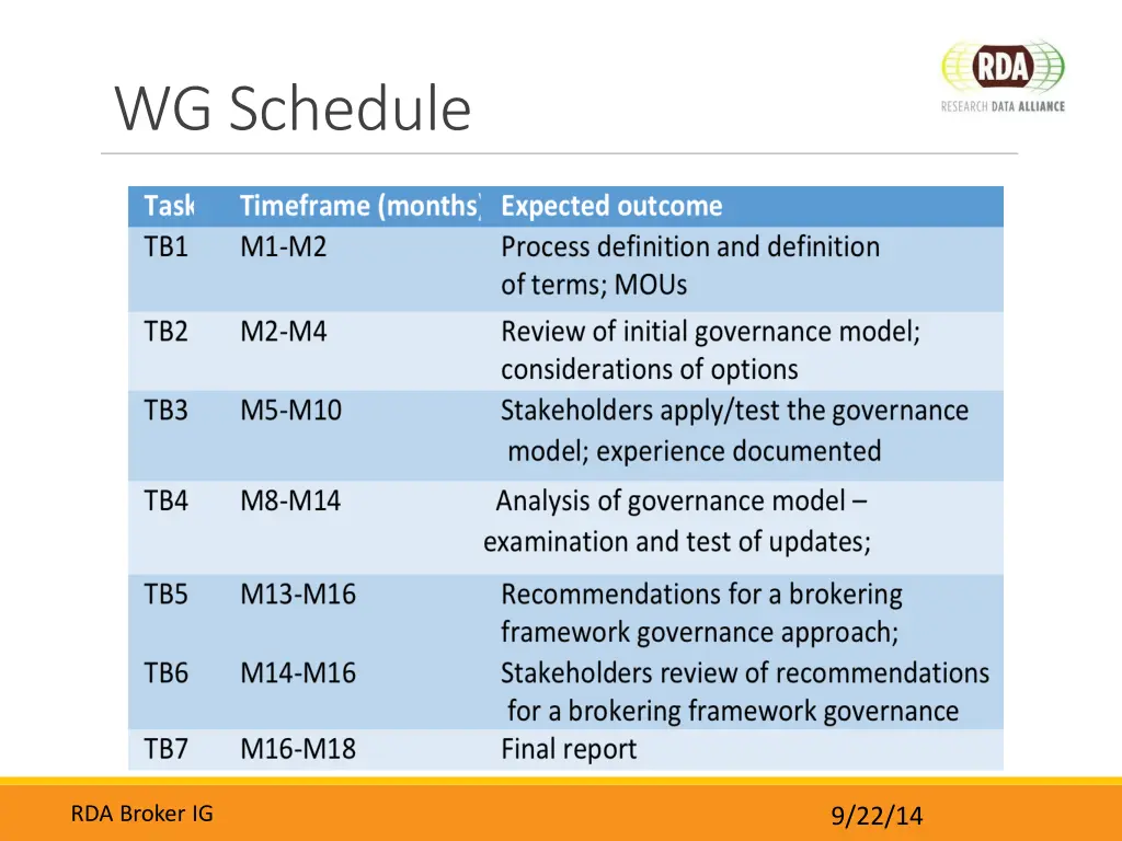 wg schedule