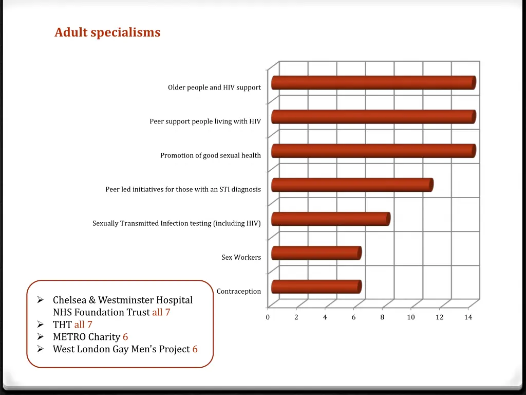 adult specialisms