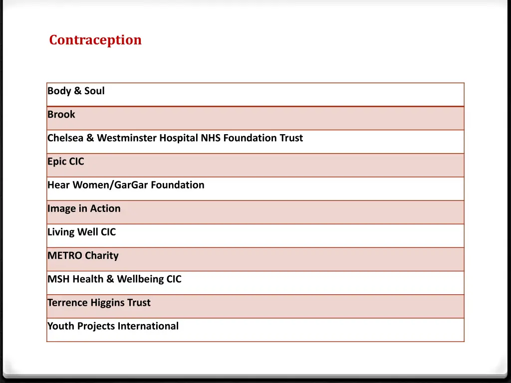 contraception 1