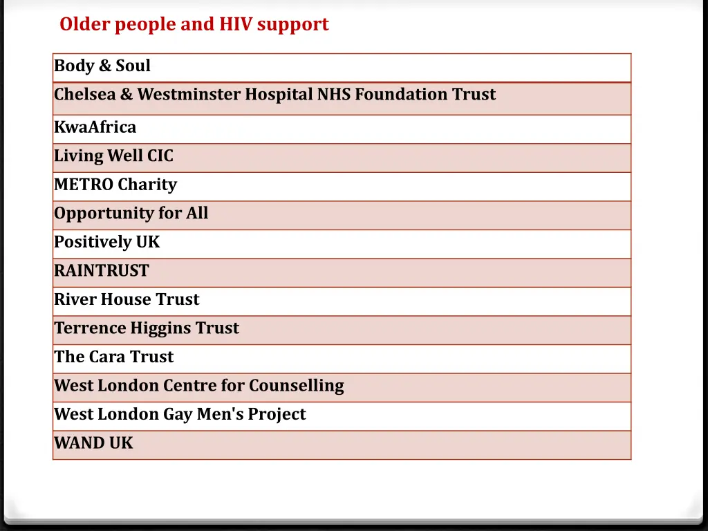 older people and hiv support