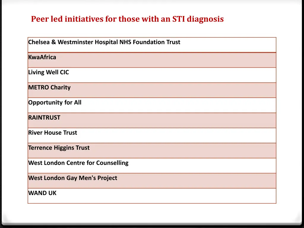 peer led initiatives for those with