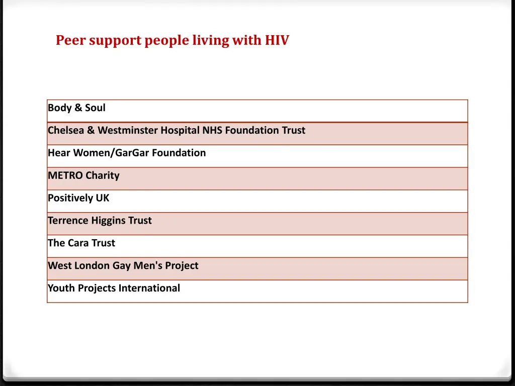 peer support people living with hiv 1