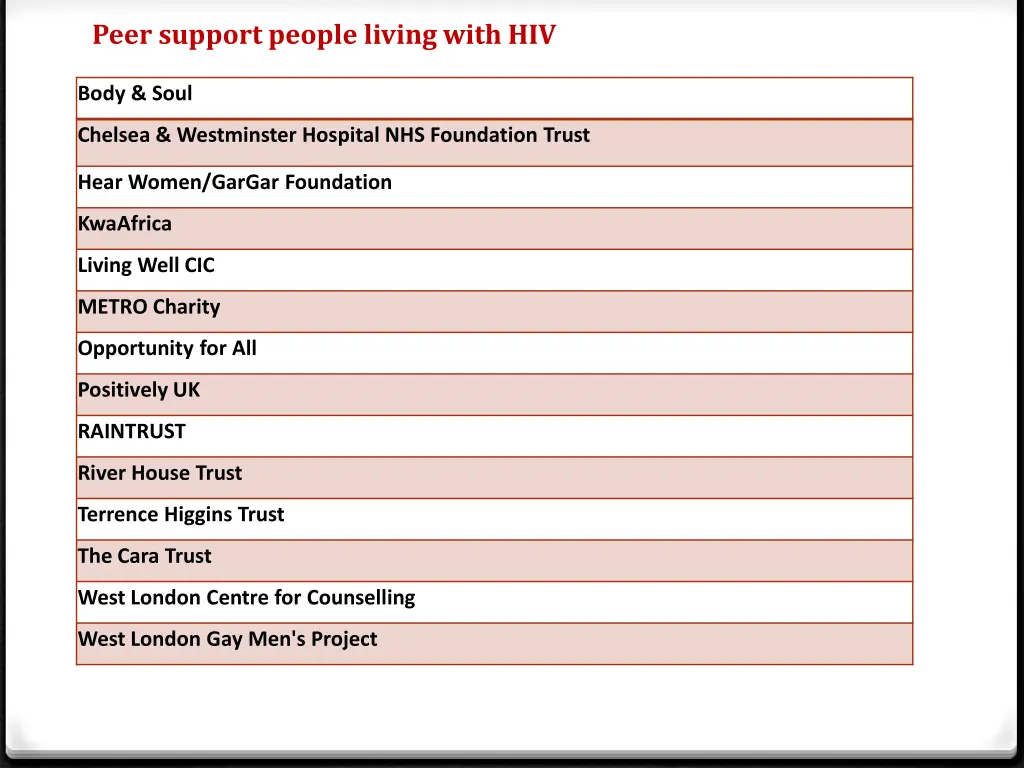 peer support people living with hiv