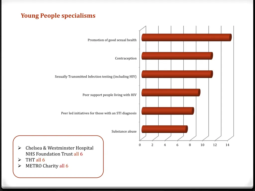 young people specialisms