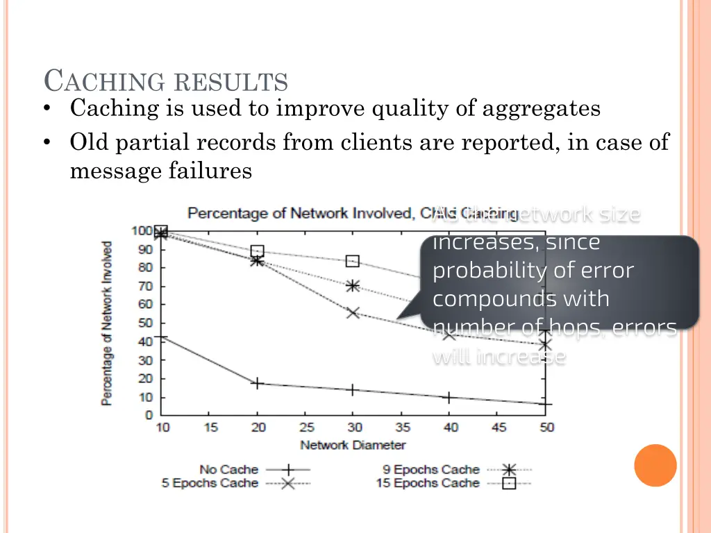 c aching results caching is used to improve