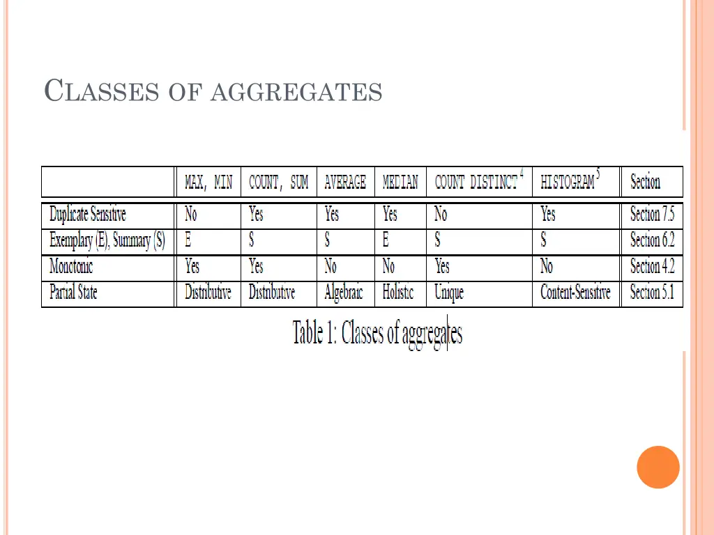 c lasses of aggregates