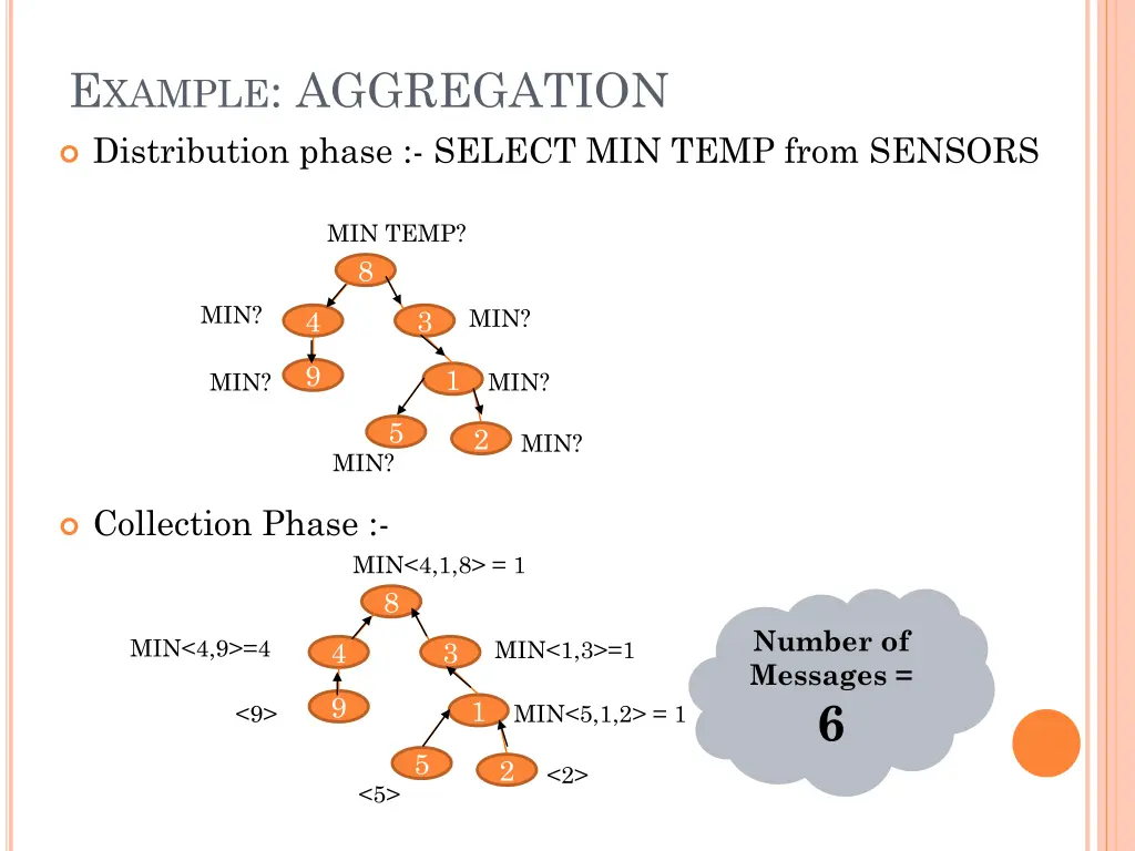 e xample aggregation