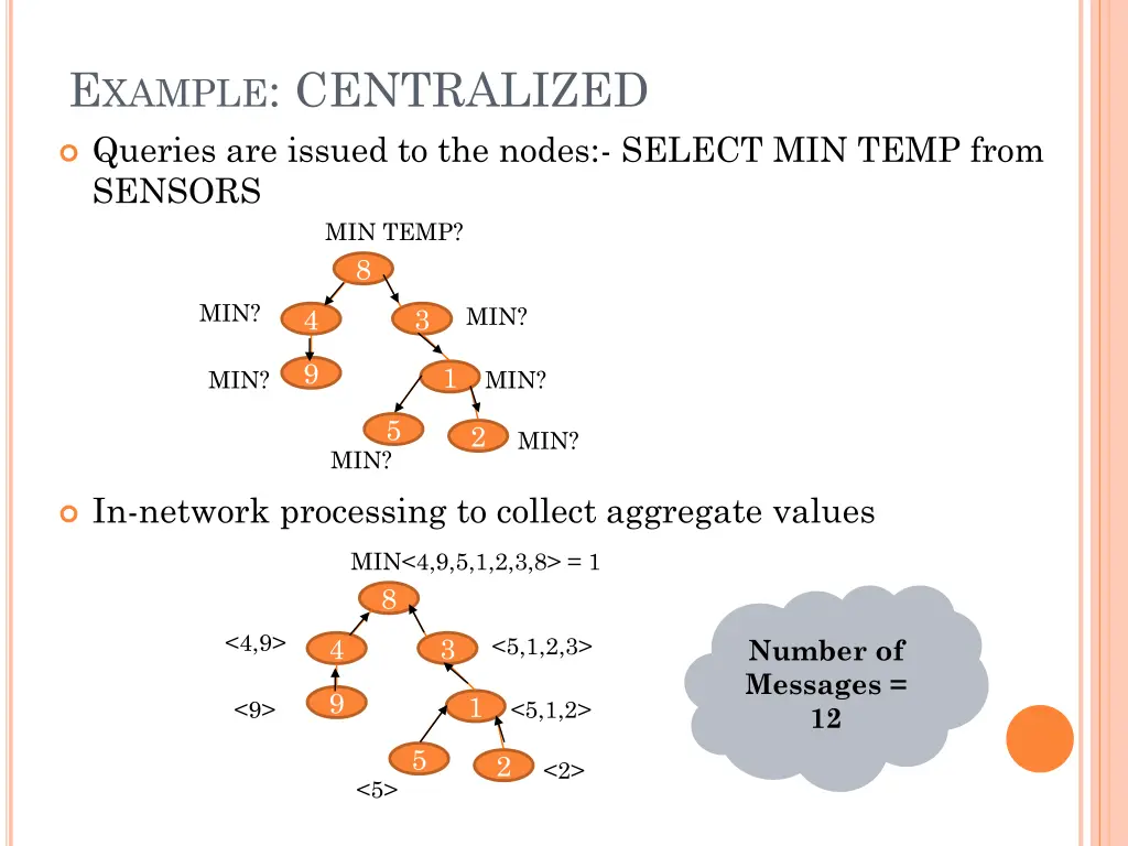 e xample centralized