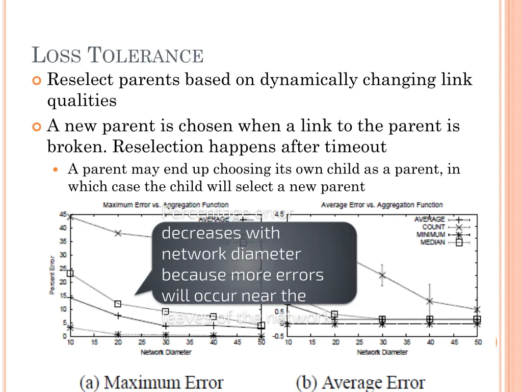 l oss t olerance reselect parents based