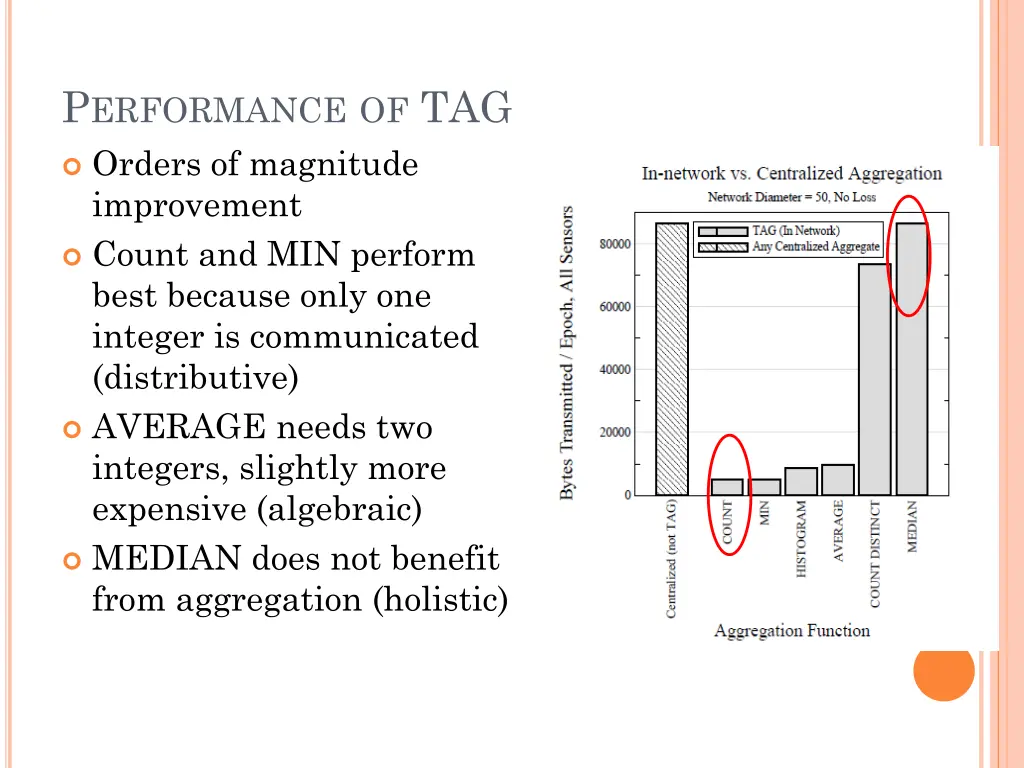 p erformance of tag orders of magnitude