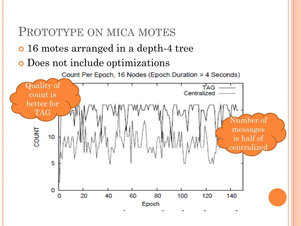 p rototype on mica motes 16 motes arranged