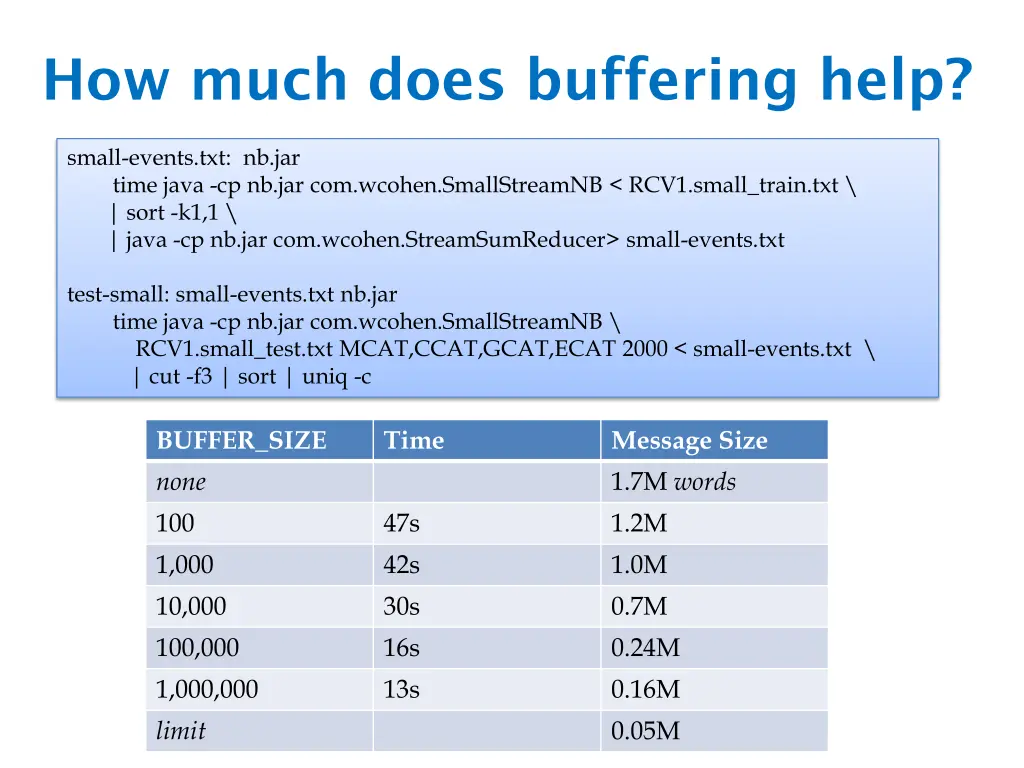 how much does buffering help