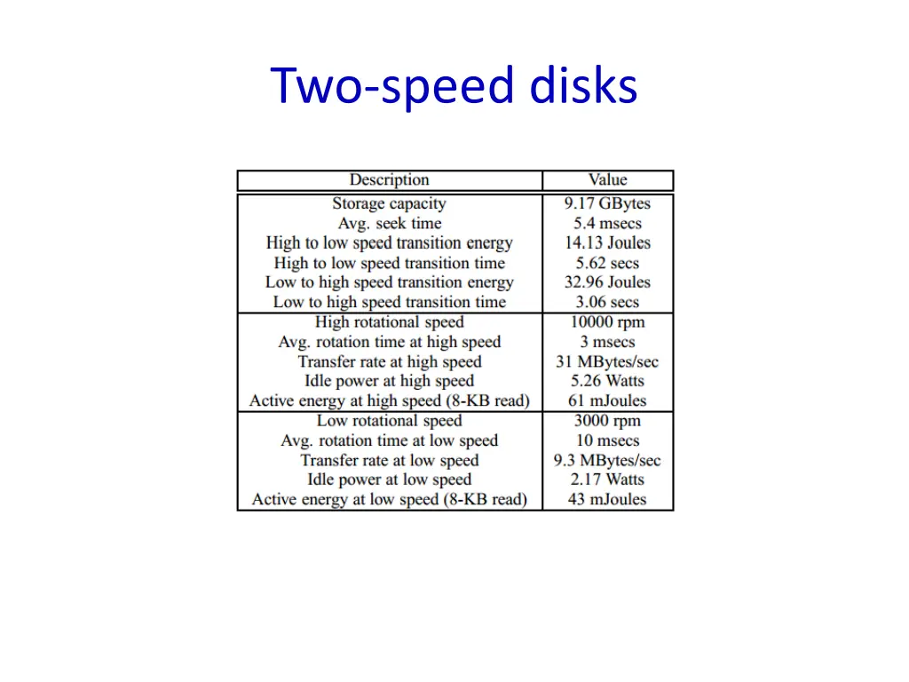 two speed disks