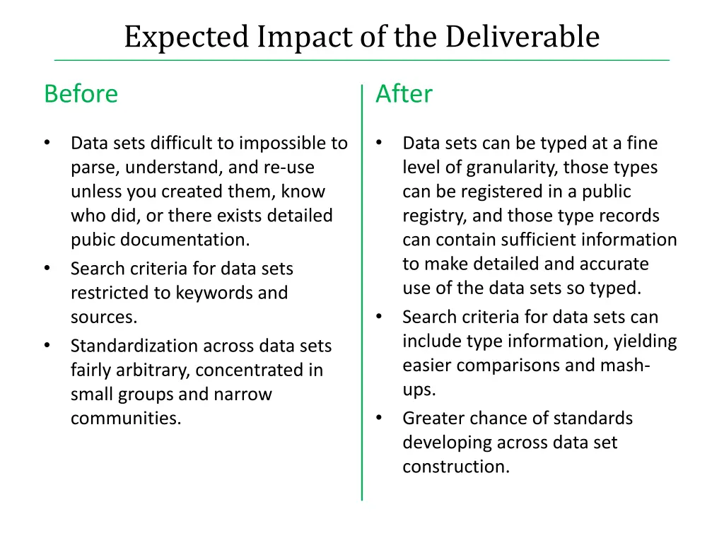 expected impact of the deliverable 1