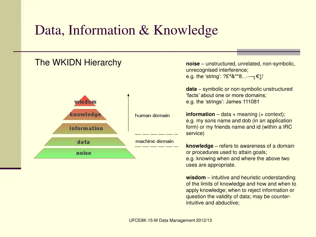 data information knowledge