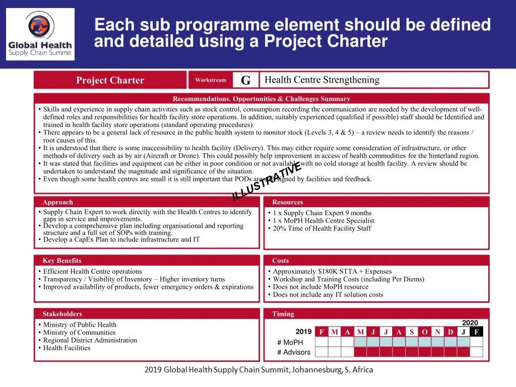 each sub programme element should be defined