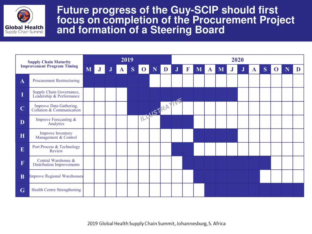 future progress of the guy scip should first