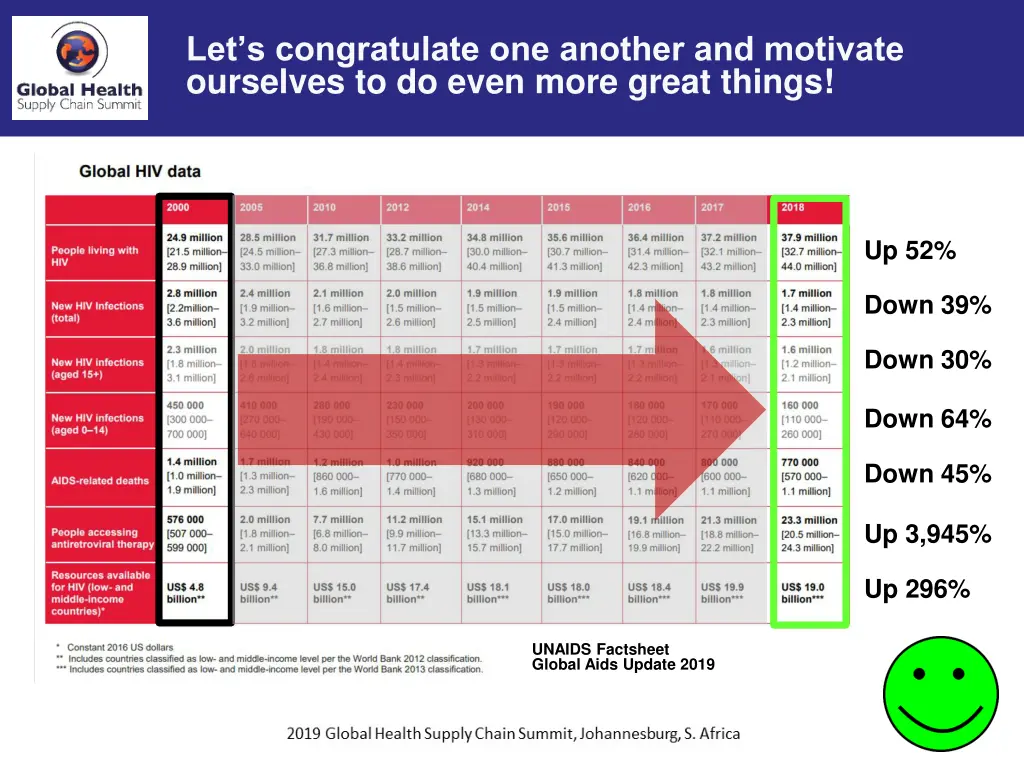 let s congratulate one another and motivate