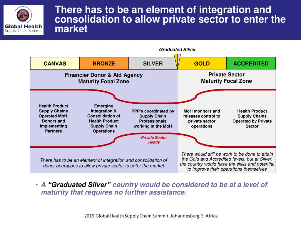 there has to be an element of integration