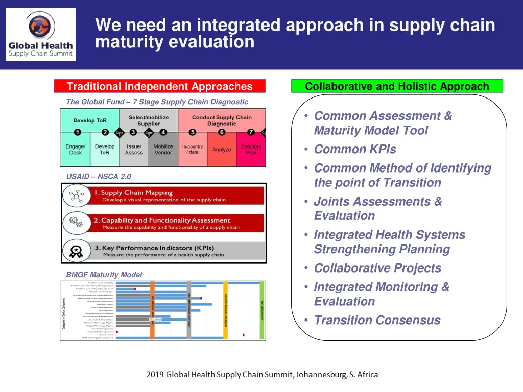 we need an integrated approach in supply chain