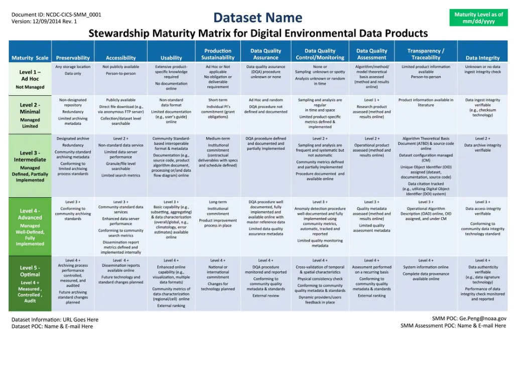 data stewardship maturity matrix 1