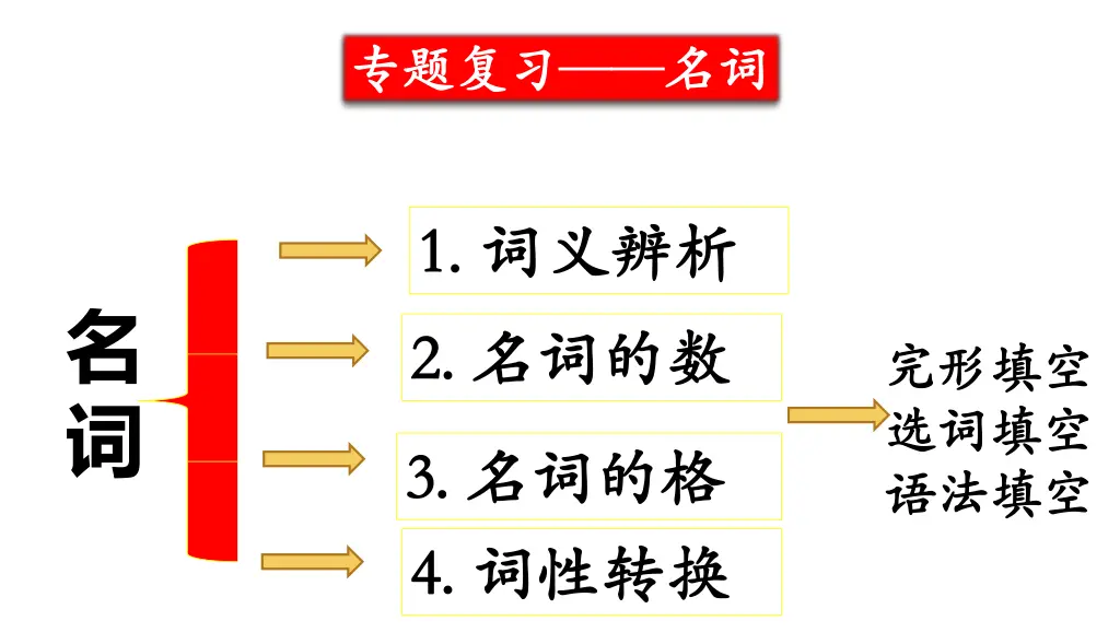 slide2