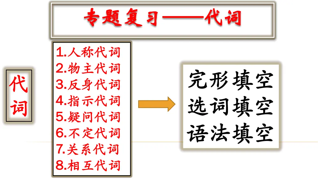 slide7