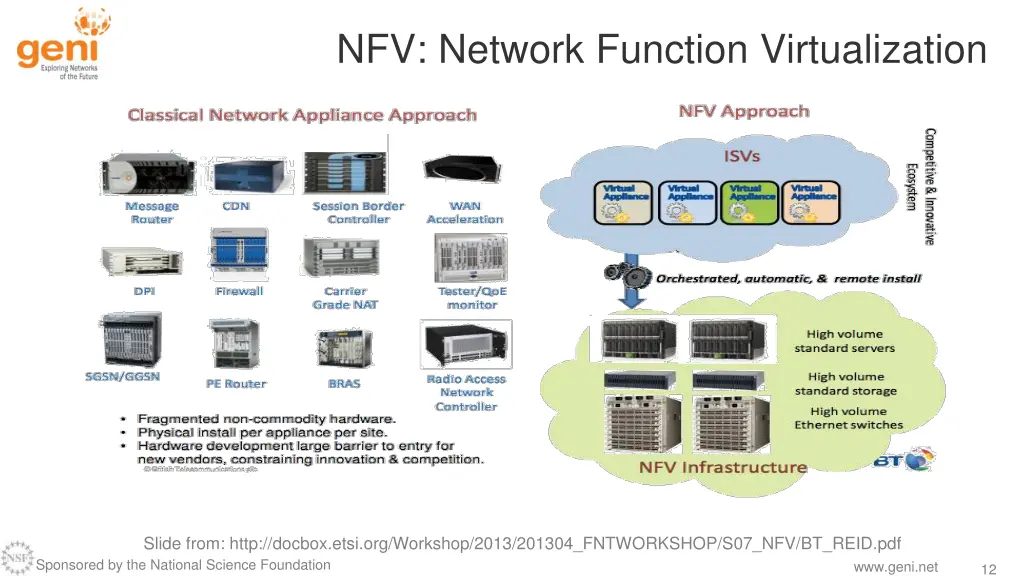 nfv network function virtualization