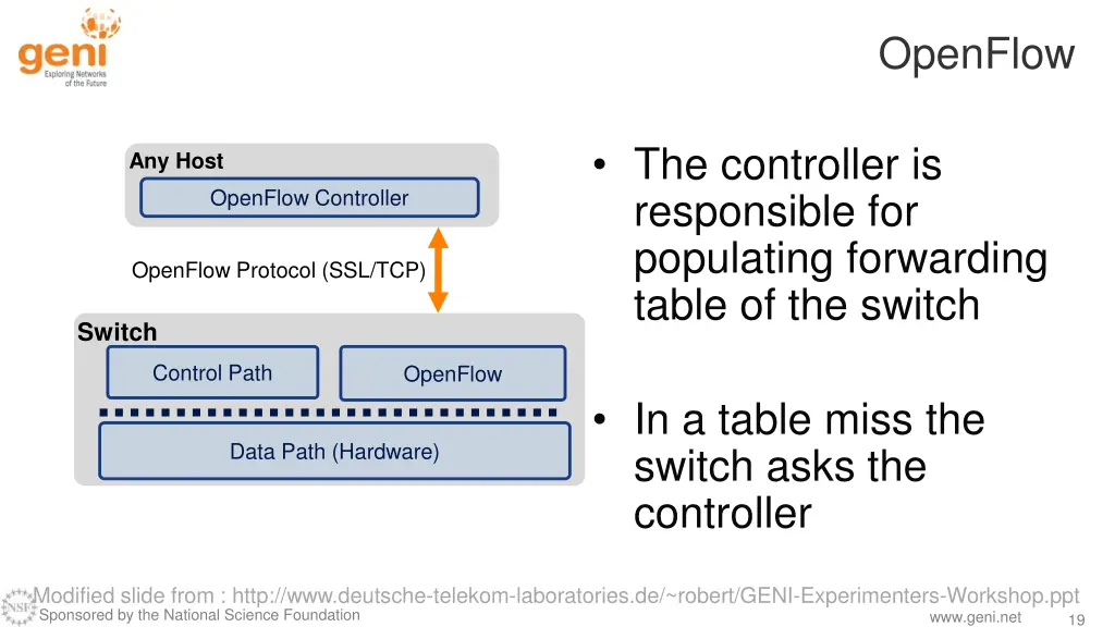openflow 1