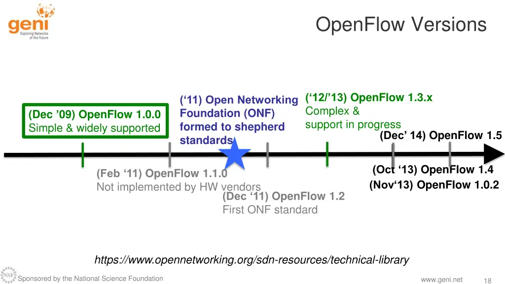 openflow versions