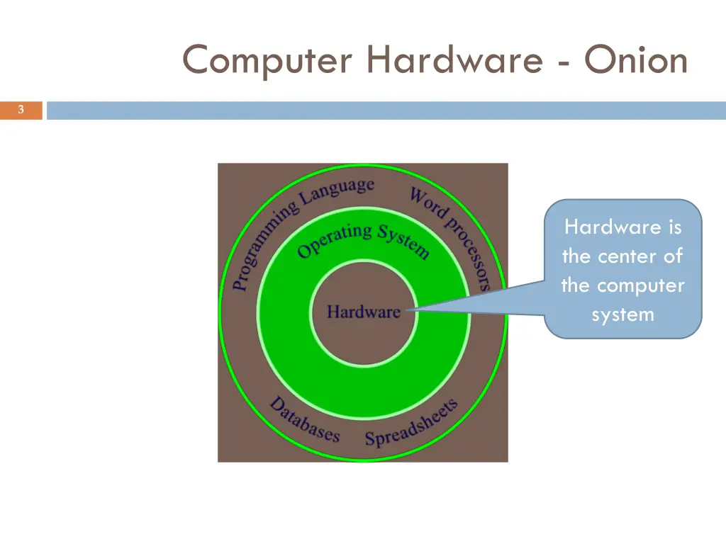 computer hardware onion