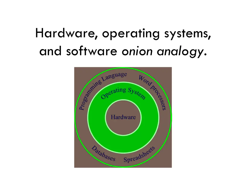 hardware operating systems and software onion
