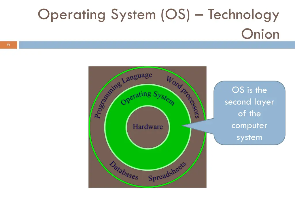 operating system os technology