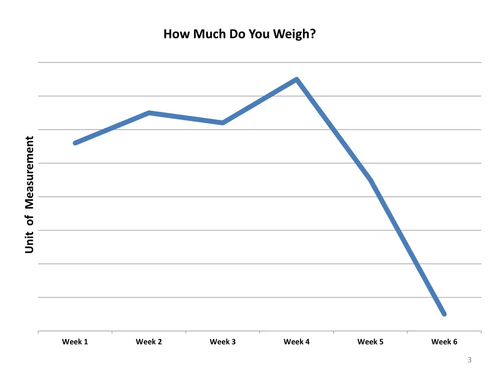 how much do you weigh