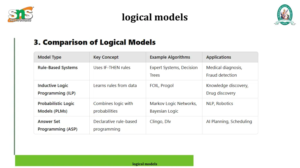 logical models 6